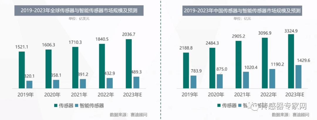 K8凯发